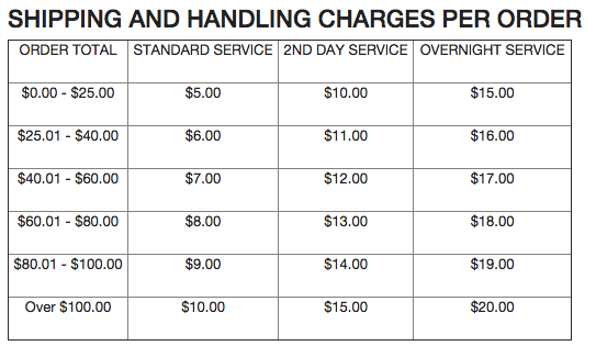 clinique shipping fee